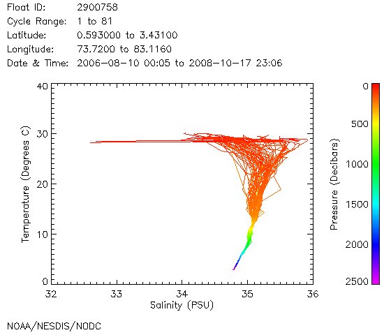 TS Diagram