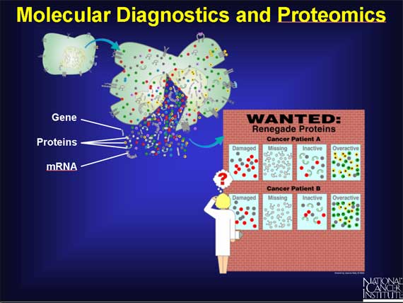 Molecular Diagnostics and Proteomics