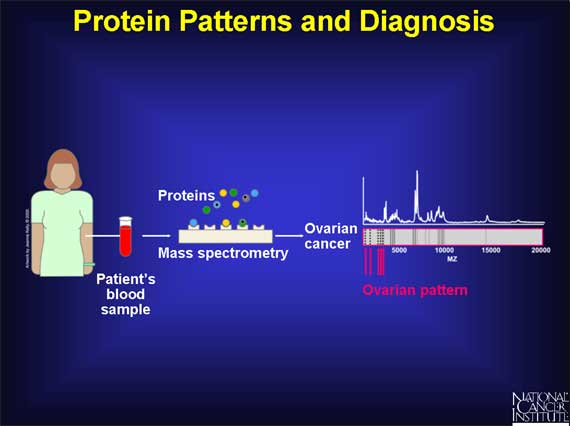 Protein Patterns and Diagnosis