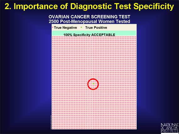Importance of Diagnostic Test Specificity (cont.)