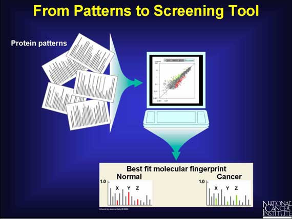 From Patterns to Screening Tool
