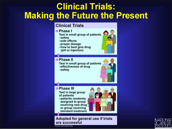 Clinical Trials: Making the Future the Present