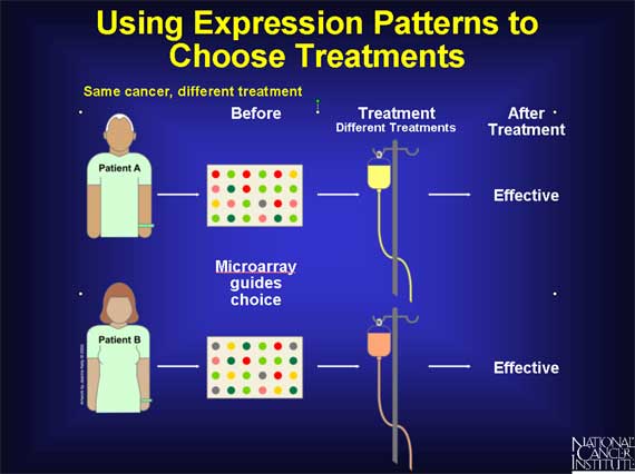 Using Expression Patterns to Choose Treatments