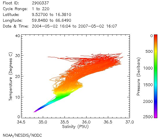 TS Diagram