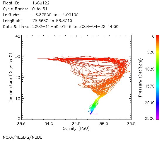 TS Diagram