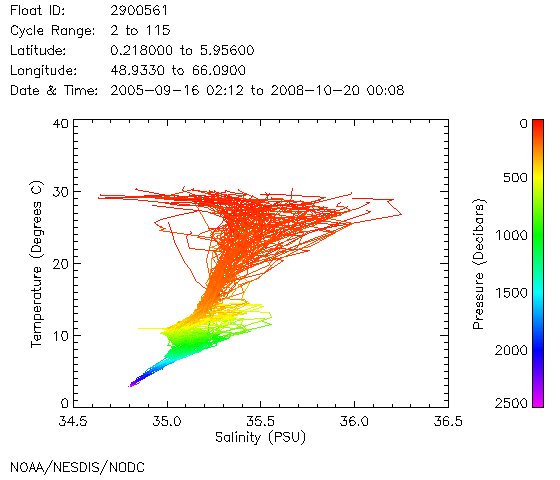 TS Diagram