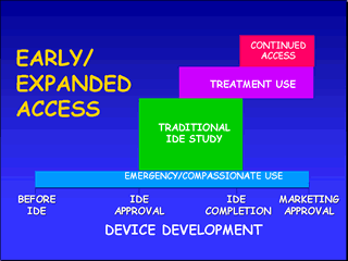 This graph compares the Traditional IDE Study with the various timeframes in the device development process in which early access provisions can be utilized. The Traditional IDE Study is conducted after IDE approval until completion of the IDE approved study. Emergency Use can be utilized throughout the device development process, that is, before or after IDE approval up to marketing approval.  
Single Patient/Small Group Access (or Compassionate Use) can be utilized after IDE approval until marketing approval.  Treatment Use can be used during the IDE study after data suggests that the device is effective until marketing approval.  Continued Access can be utilized after the IDE approved study is completed until the device receives marketing approval.