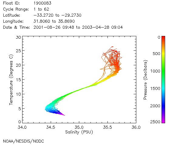 TS Diagram