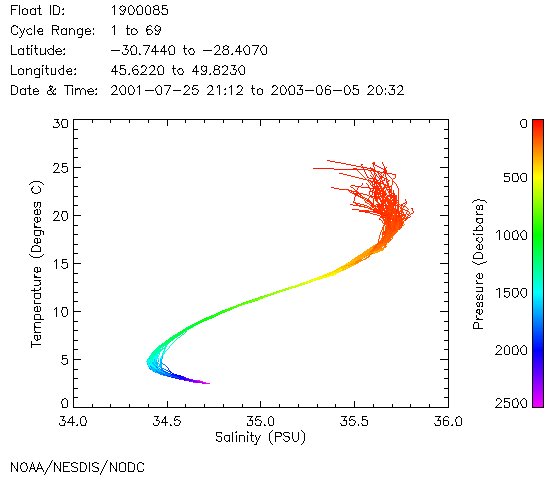 TS Diagram