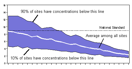 Example graph