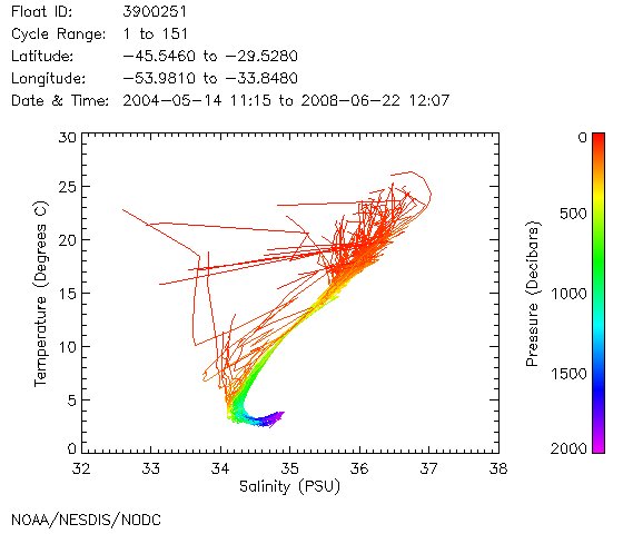 TS Diagram