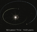 Upsilon Andromedae animation (small)