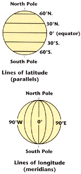 Two drawings of a sphere - the top divided by lines that run east to west, latitude, and the bottom divided by lines that run north and south, longitude