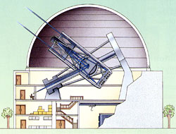 A cut-away view of a domed observatory