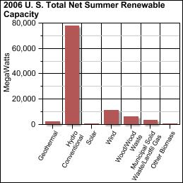 Chart with no title