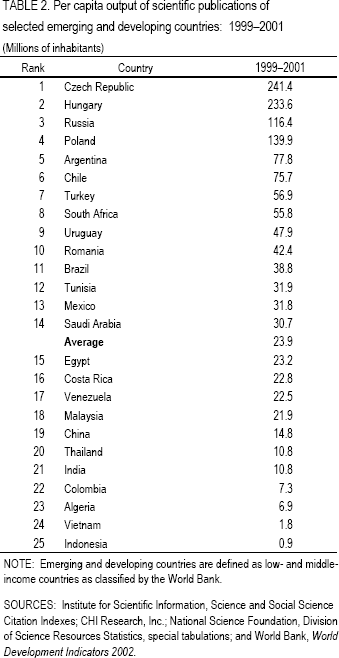 Table 2. Per capita output of scientific publications of selected emerging and developing countries: 1999–2001.
