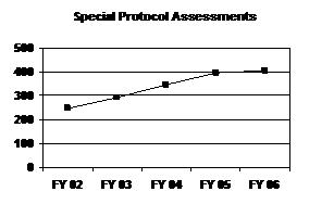 Special Protocol Assessments