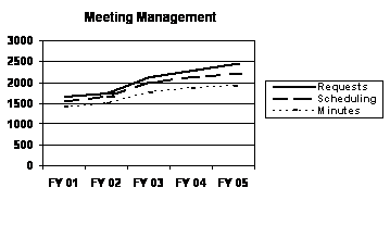 Procedural and Processing Goals