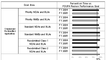 Original and Resubmitted Applications