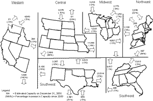 North American Market Centers/Hubs Location Map