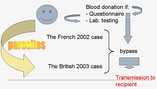 Algorithm of French 2002 case and British 2003 case