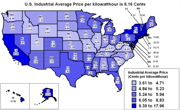 Figure 7.1 Average Industrial Price of Electricity by State