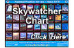Learn about the Skywatcher Chart - click here