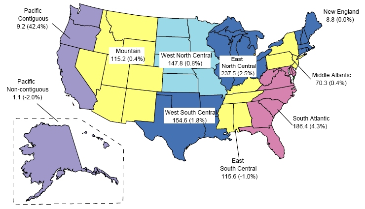 Figure 3. Electric Power Sector Consumption of Coal by Census Division, 2007