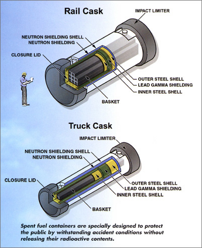 Rail and Truck Cask