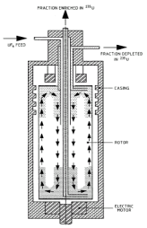 Gas centrifuge