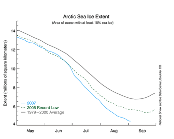 Plot of this year's sea ice against other years