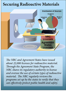 Securing Nuclear Materials