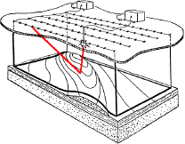 Seismic exploration diagram