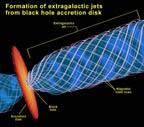 schematic of a black hole jet