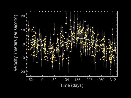 data graph of new planet