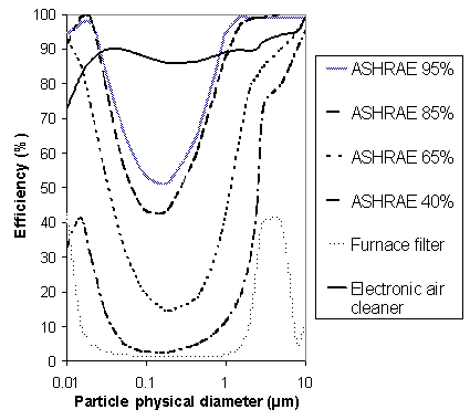 Single-pass efficiency