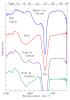 Observed Spectral Classes (TES)