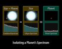 This diagram illustrates how astronomers using NASA's Spitzer Space Telescope can capture the elusive spectra of hot-Jupiter planets. Spectra are an object's light spread apart into its basic components, or wavelengths