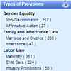 Gender Law Library