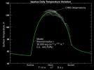 Iapetus Temperature Variation Map