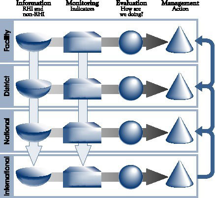 Process flow diagram