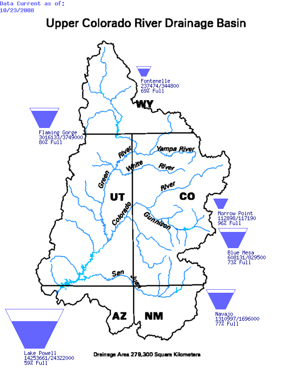 Colorado River Basin Tea-Cup Diagram
