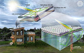 Solar Concentrator