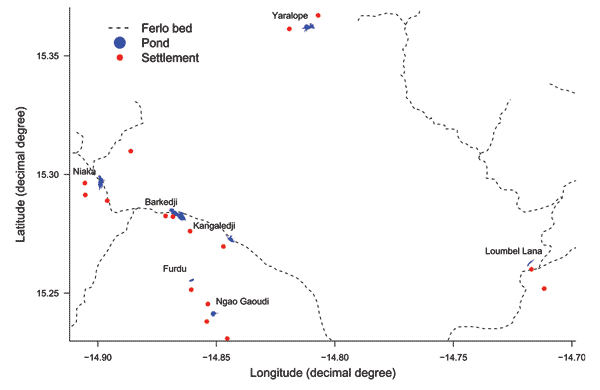 Figure 2.