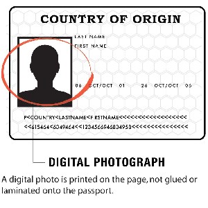 Depiction of passport with Digital Image