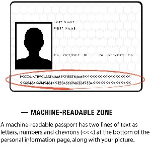 Machine Readable Passport Sample