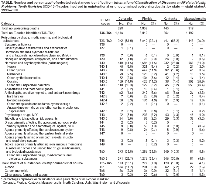 Table 1