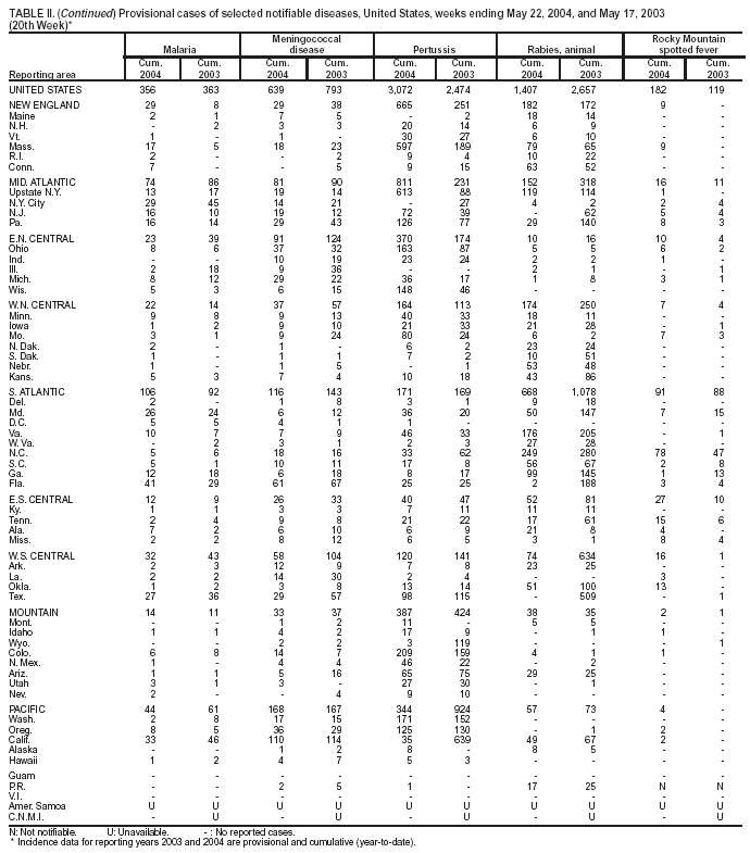 Table 2