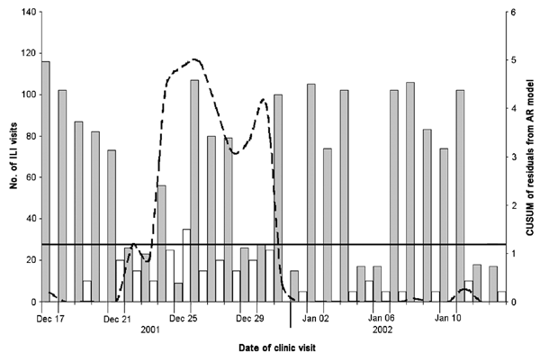 Figure 4.