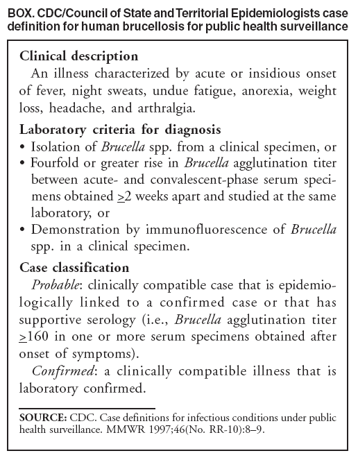 BOX. CDC/Council of State and Territorial Epidemiologists case definition for human brucellosis for public health surveillance
Clinical description
An illness characterized by acute or insidious onset of fever, night sweats, undue fatigue, anorexia, weight loss, headache, and arthralgia.
Laboratory criteria for diagnosis
•
Isolation of Brucella spp. from a clinical specimen, or
•
Fourfold or greater rise in Brucella agglutination titer between acute- and convalescent-phase serum specimens
obtained >2 weeks apart and studied at the same laboratory, or
•
Demonstration by immunofluorescence of Brucella spp. in a clinical specimen.
Case classification
Probable: clinically compatible case that is epidemiologically
linked to a confirmed case or that has supportive serology (i.e., Brucella agglutination titer >160 in one or more serum specimens obtained after onset of symptoms).
Confirmed: a clinically compatible illness that is laboratory confirmed.
SOURCE: CDC. Case definitions for infectious conditions under public health surveillance. MMWR 1997;46(No. RR-10):8–9.